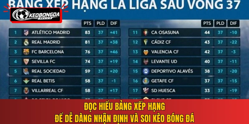 Đọc hiểu bảng xếp hạng để dễ dàng nhận định và soi kèo bóng đá