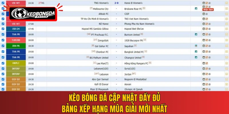Kèo Bóng Đá cập nhật đầy đủ bảng xếp hạng mùa giải mới nhất
