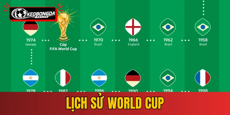 Lịch Sử World Cup - Hành Trình 100 Năm Bóng Đá Thế Giới