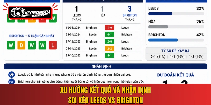 Xu hướng kết quả và nhận định soi kèo Leeds vs Brighton
