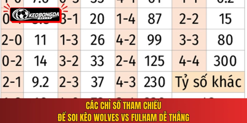 Các chỉ số tham chiếu để soi kèo Wolves vs Fulham dễ thắng