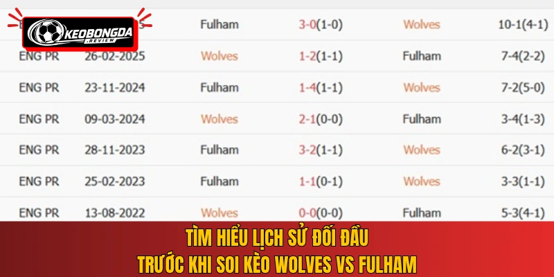 Tìm hiểu lịch sử đối đầu trước khi soi kèo Wolves vs Fulham